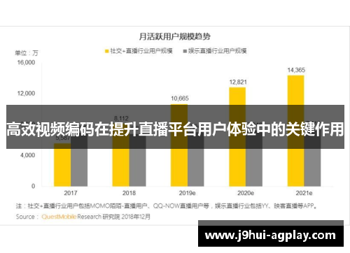 高效视频编码在提升直播平台用户体验中的关键作用